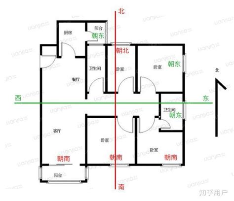 如何看屋子的方向